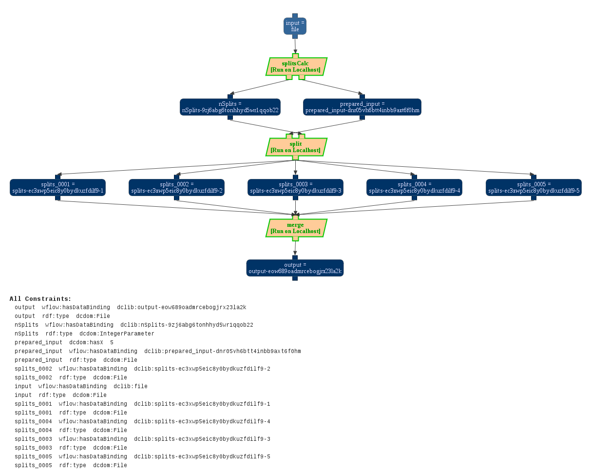 Incorrect invocation of steps with collection inputs when using ...