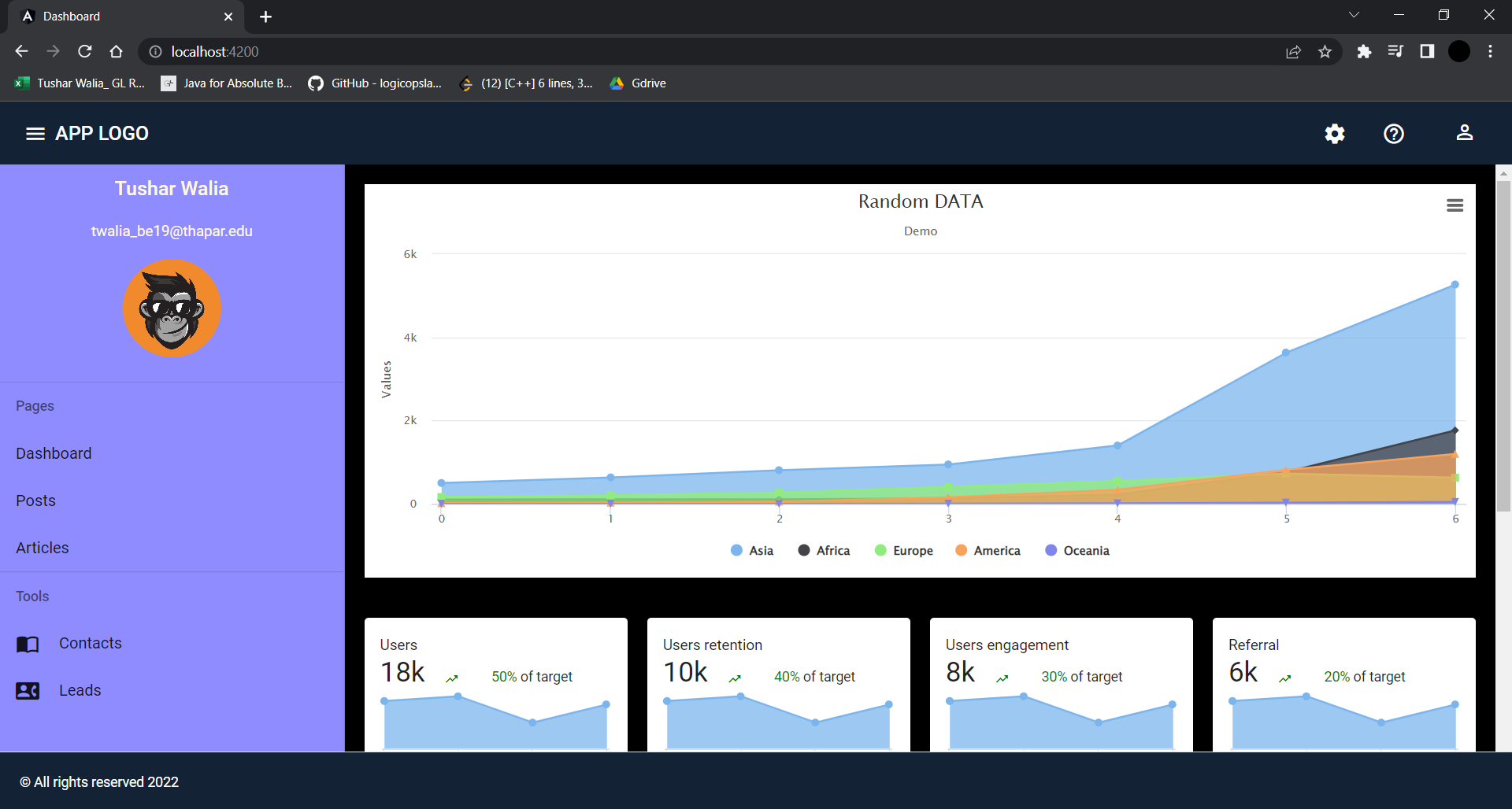 GitHub - tusharwalia/Admin-Dashboard-tusharwalia