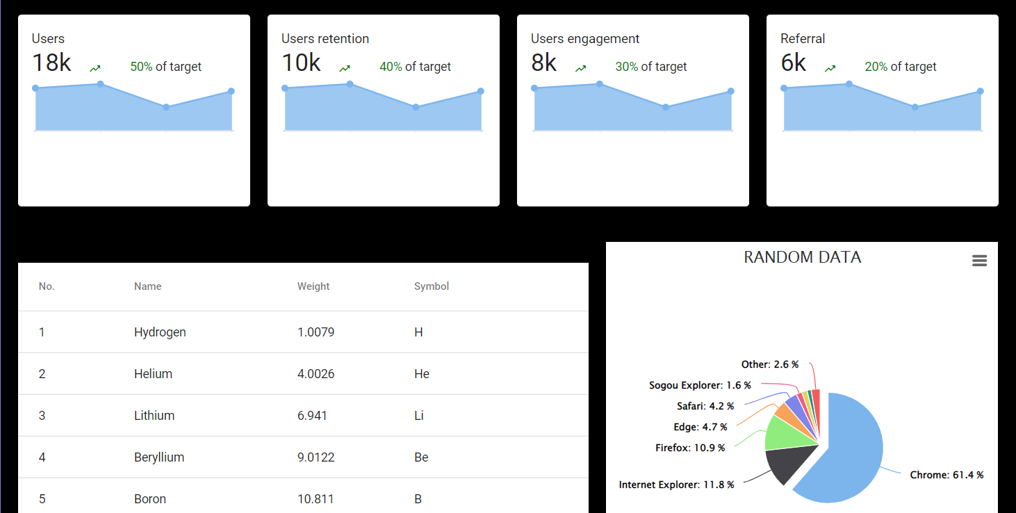 GitHub - tusharwalia/Admin-Dashboard-tusharwalia