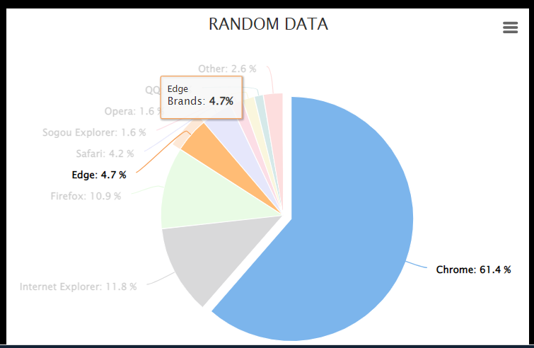 GitHub - tusharwalia/Admin-Dashboard-tusharwalia