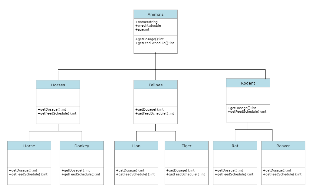 Github Dilaraaabaki Oop