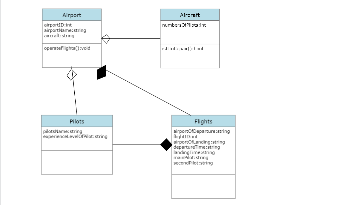 Github Dilaraaabaki Oop