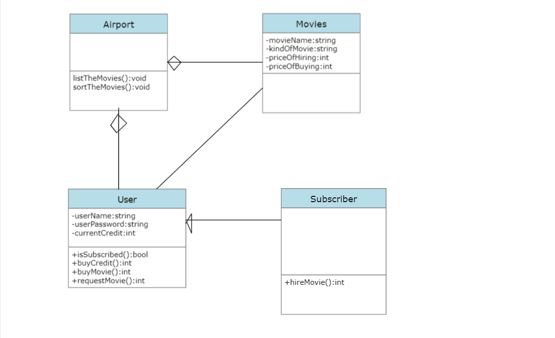 Github Dilaraaabaki Oop