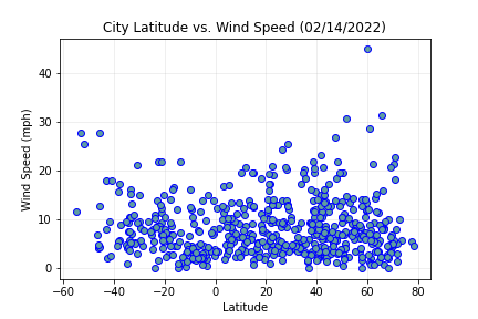 GitHub - molaitan/python-api-challenge: Homework 6 Python API image.
