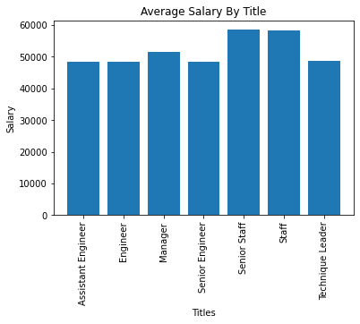 GitHub - molaitan/sql-challenge: SQL Homework # 9- Employee Database