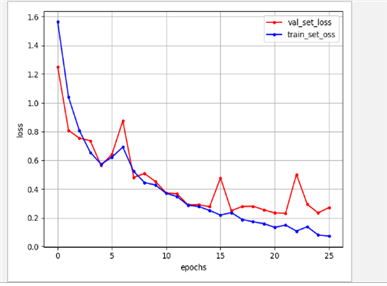 GitHub - choi-HyeongBin/Deeplearning: 머신러닝 강의 프로젝트 - [Deep-Learning을 ...