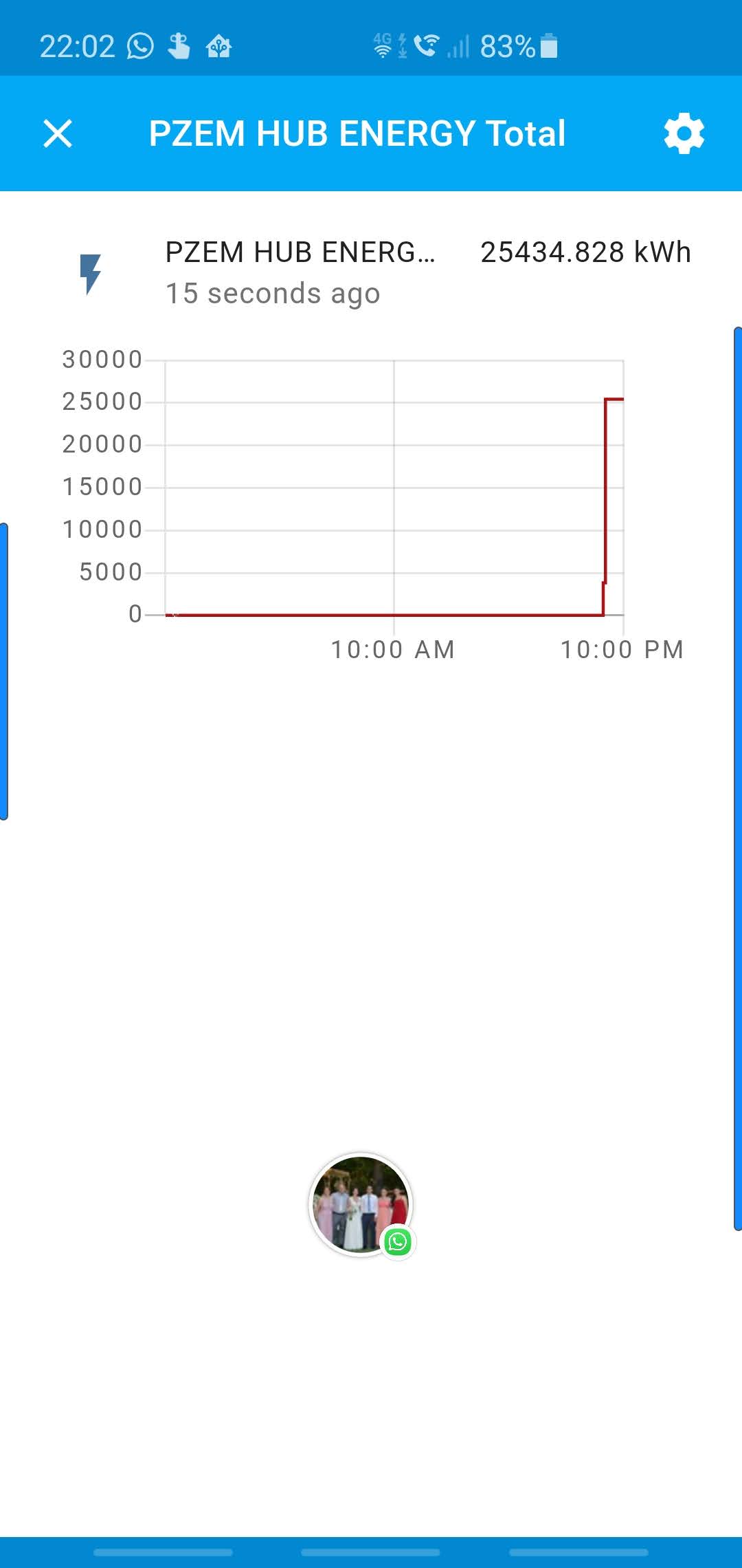 PZEM-004t v3 Energy Value jump when voltage is 0 · Issue