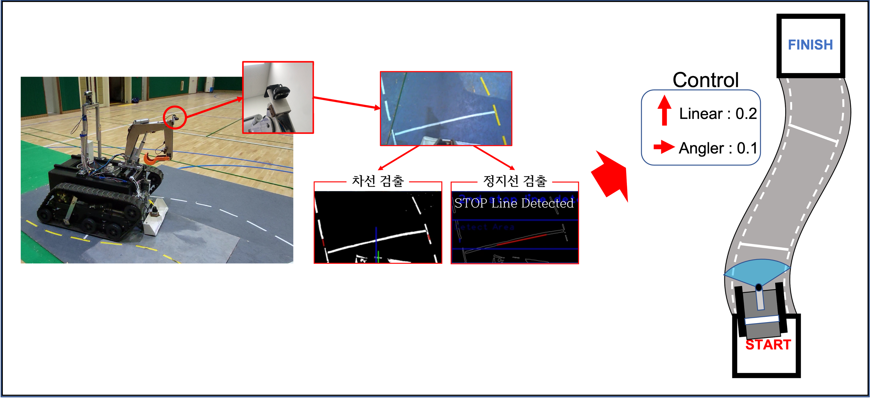 GitHub - Seunghoon-kr/military_robot: 2021.08-2021.12