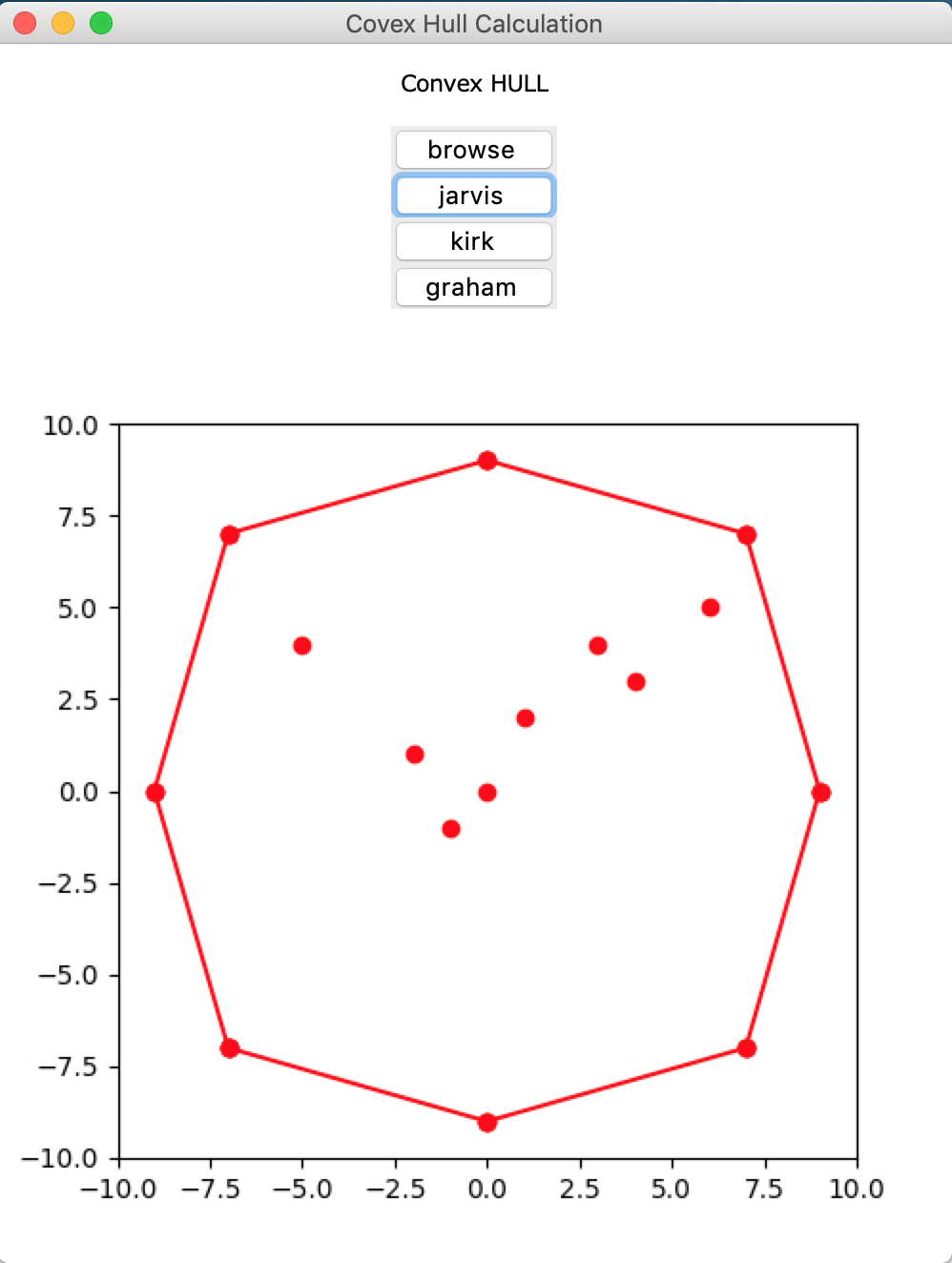GitHub - shoobiedoo/Convex-Hull-Visualiser: Visualising various convex ...