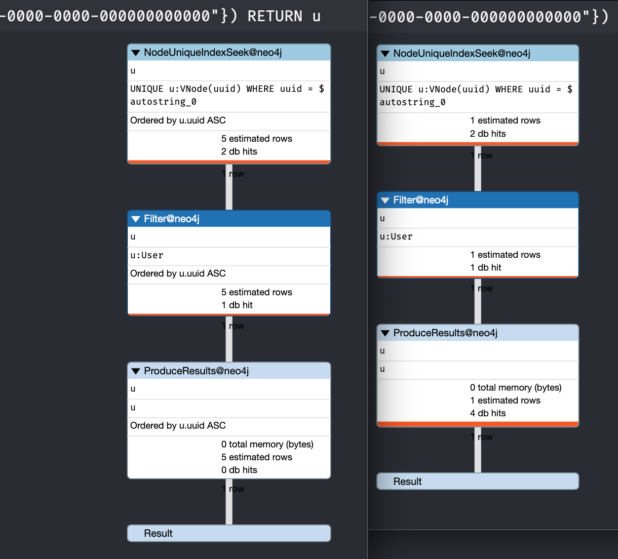 Performance: Simple queries showing more "db hits" in Neo4j 4.2 · Issue ...