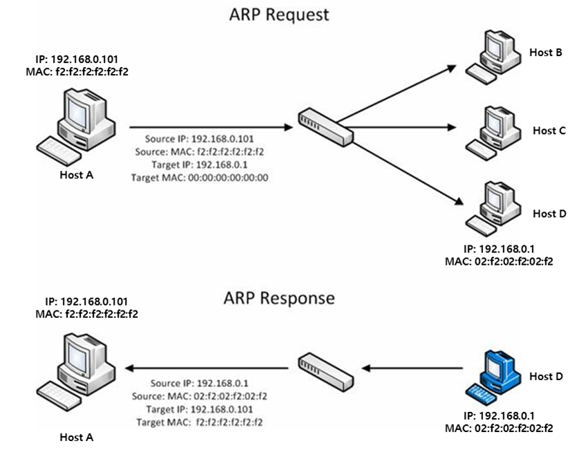 GitHub - DongkilShin1/test1