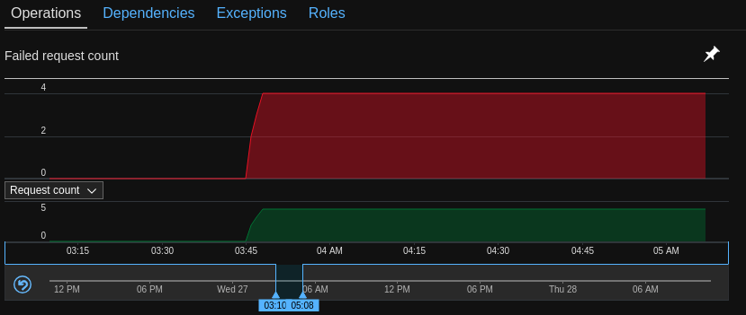 Periodic GET / requests on all pods · Issue #885 · Azure/AKS · GitHub