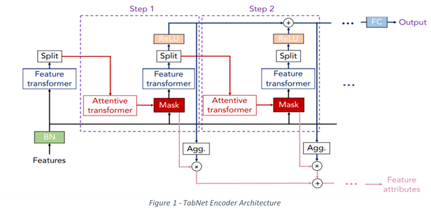 GitHub - shiramgilboa/DL-course-project: DL for tabular data