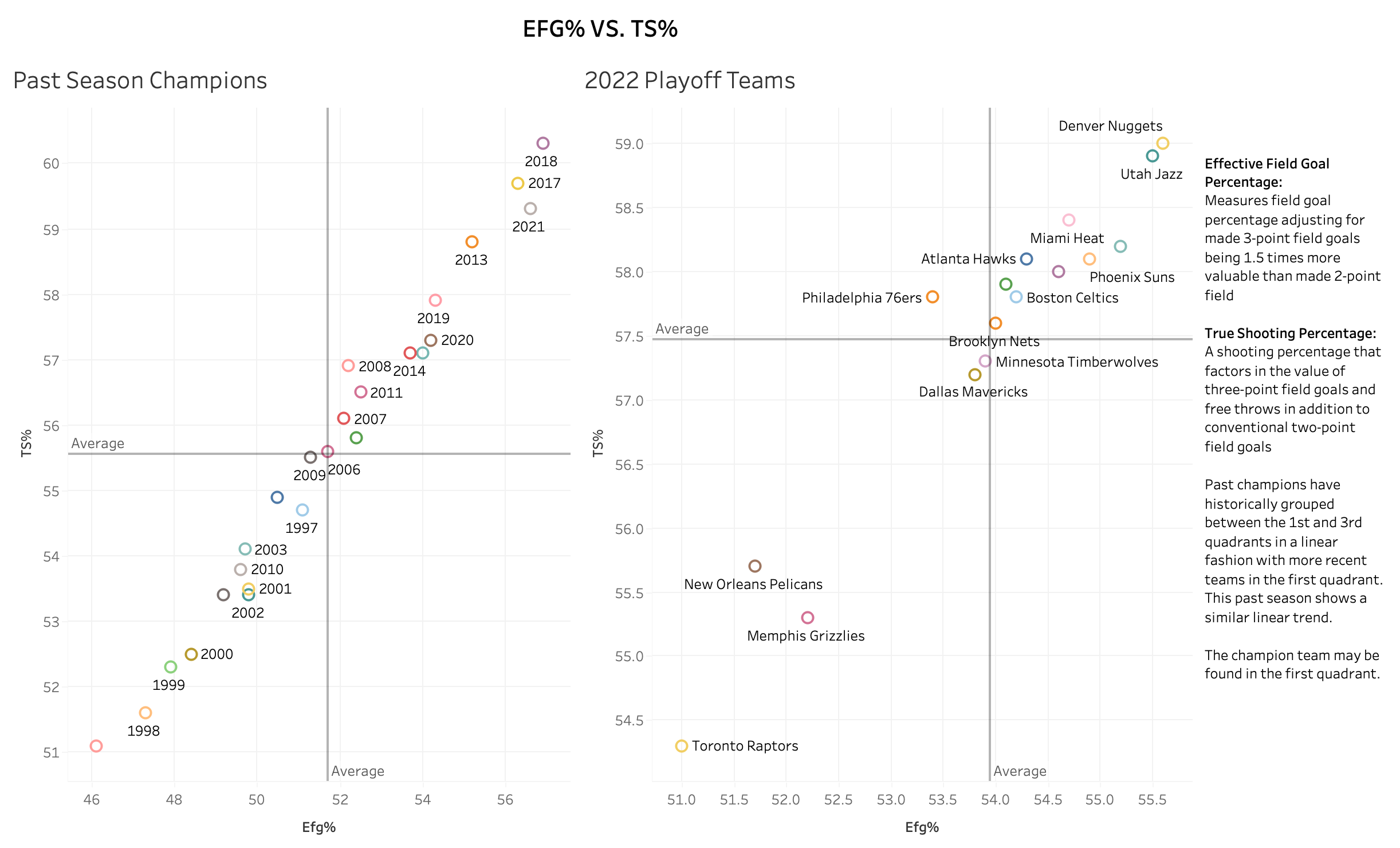 GitHub - pascalegeday/NBA_Prediction_Analysis: Data Analysis project in ...