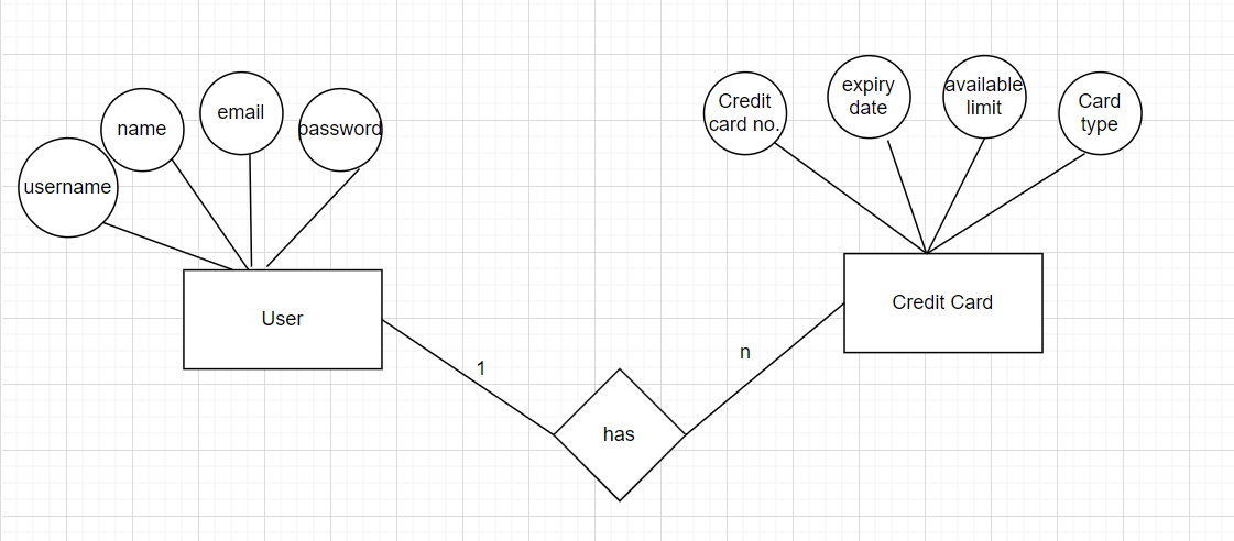 GitHub - kratikajain01/creditcardApp