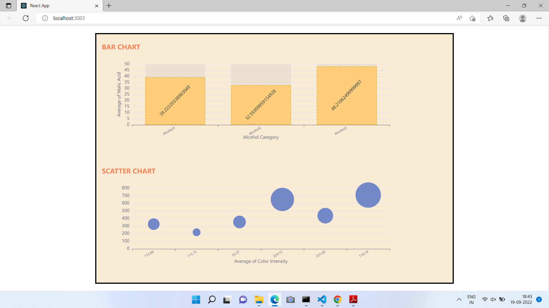 GitHub - bhawnag18/EChart