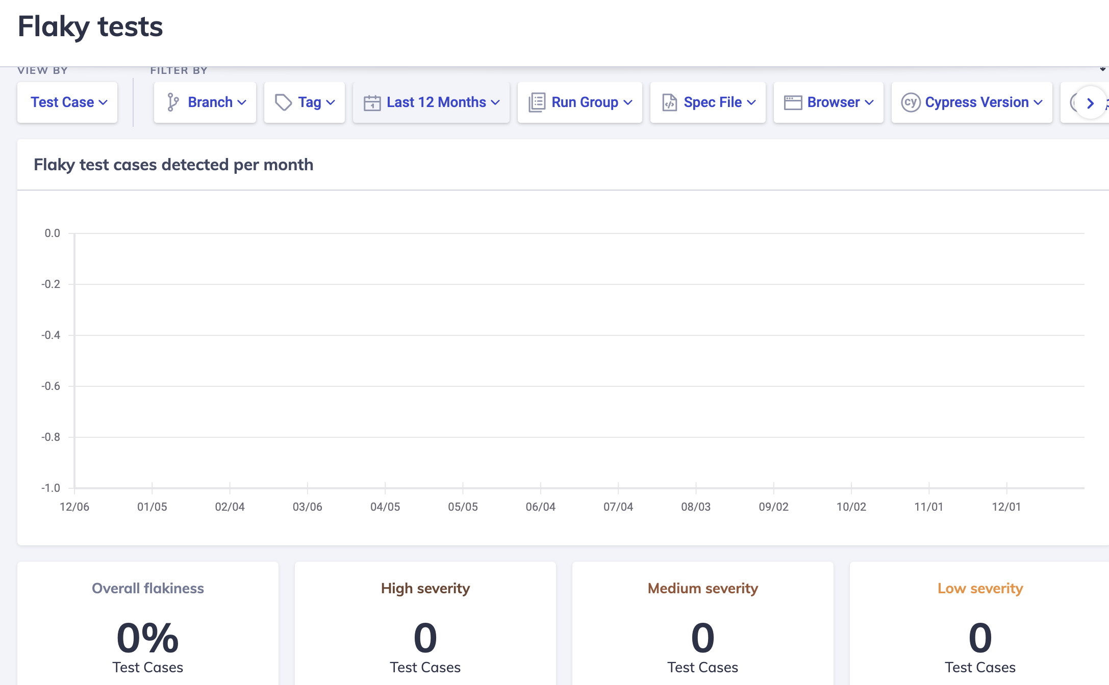 Cypress dashboard have no flaky statistic · Issue 24990 · cypressio
