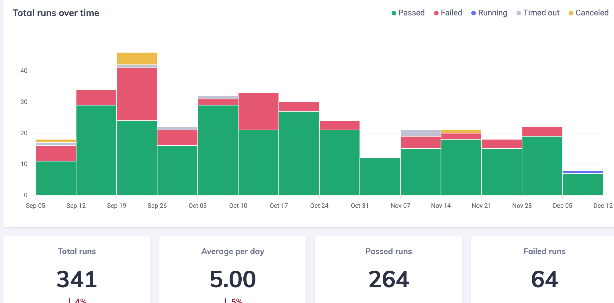 Cypress dashboard have no flaky statistic · Issue #24990 · cypress-io ...