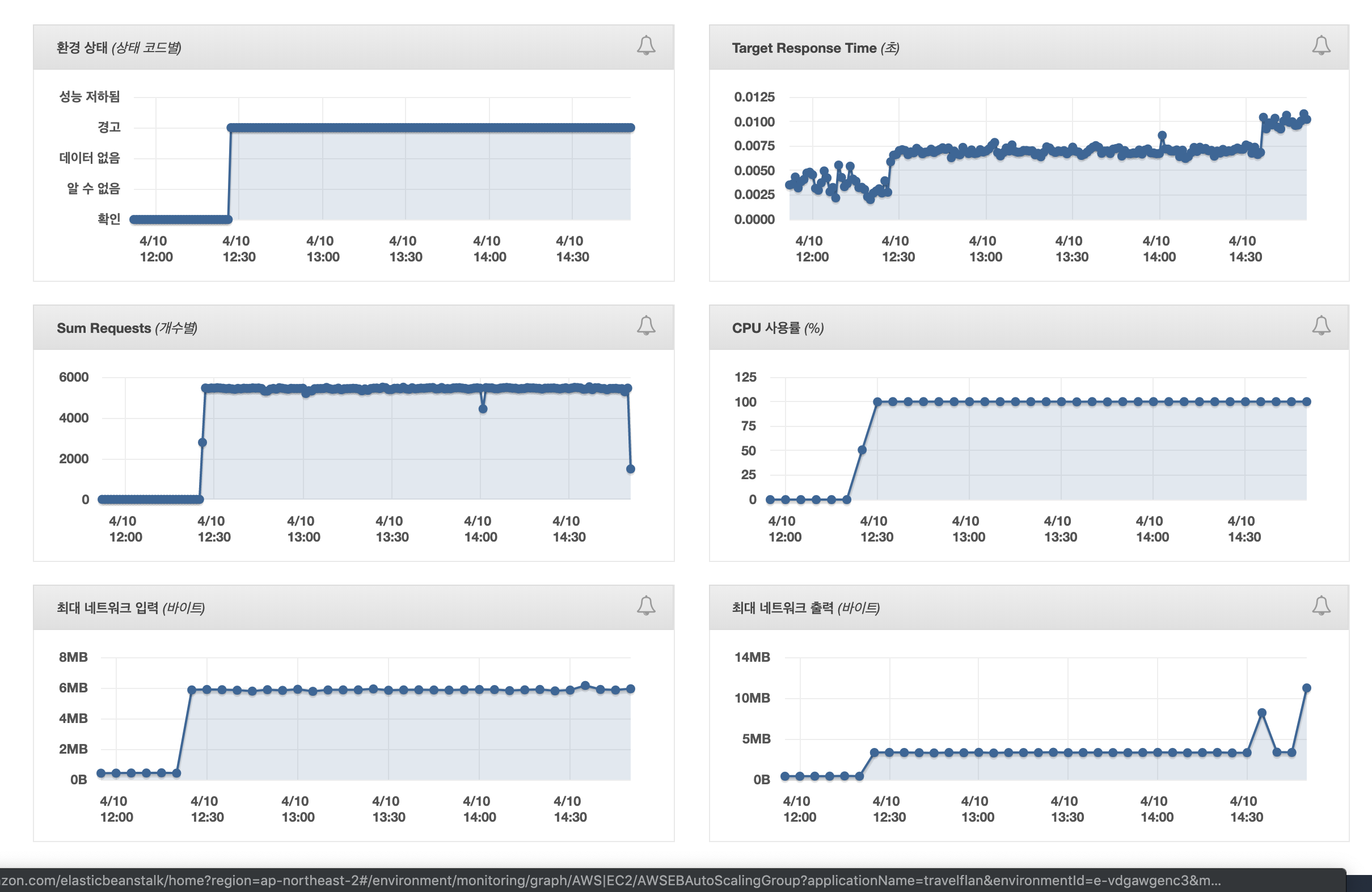 CPU overload · Issue #1548 · sanic-org/sanic · GitHub