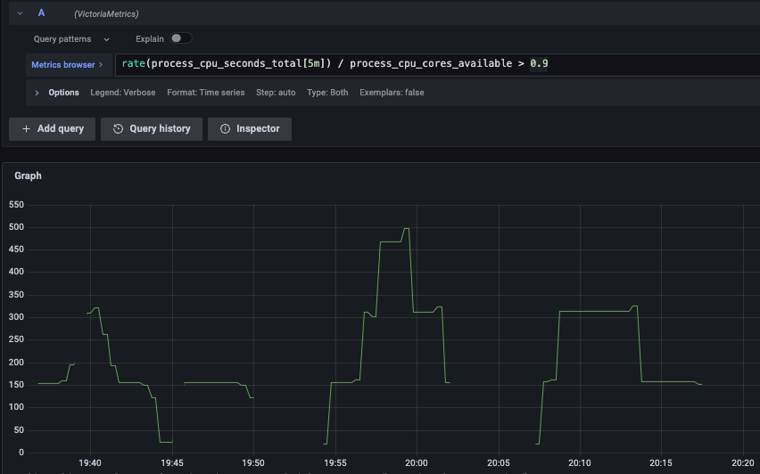 VMagent process_cpu_seconds_total metric shows something strange · Issue 3982 · VictoriaMetrics