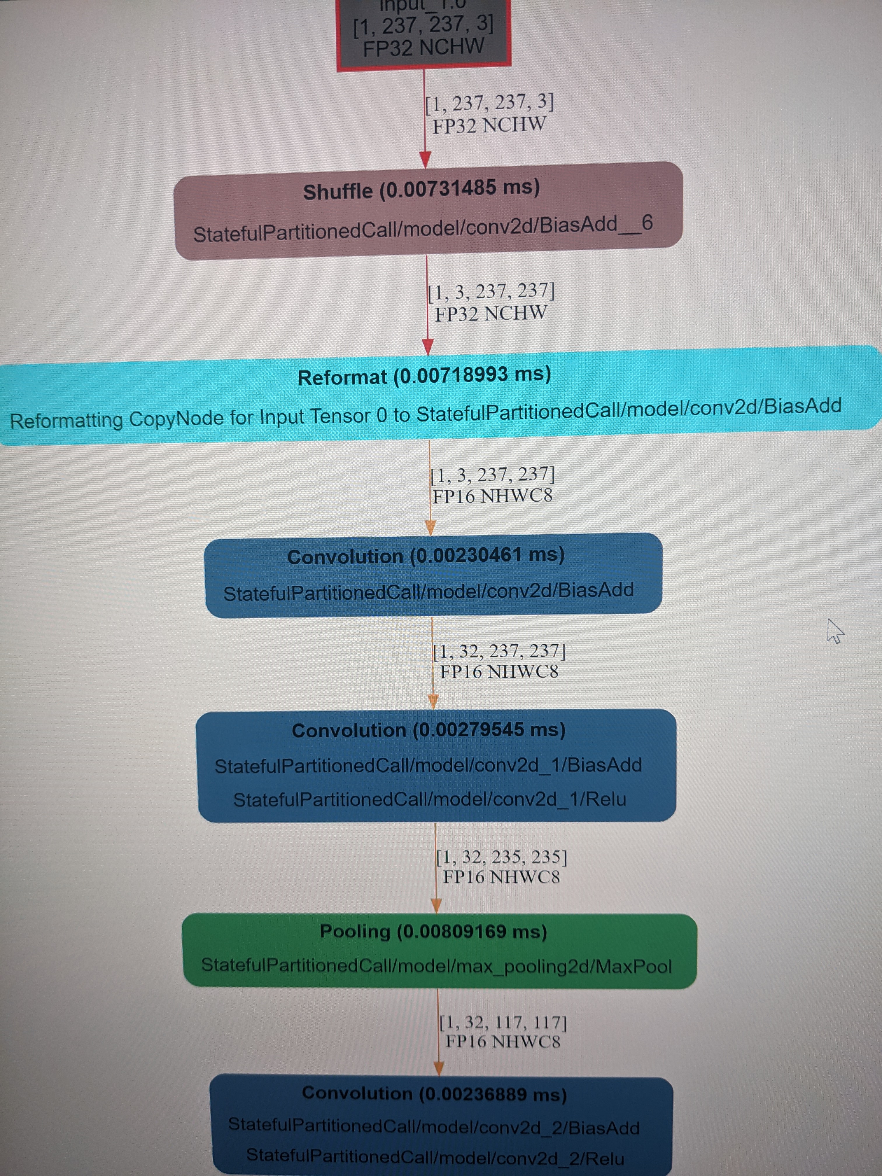 GitHub - raghavsesh/CSCI653_Final_Project: Final project repository for ...
