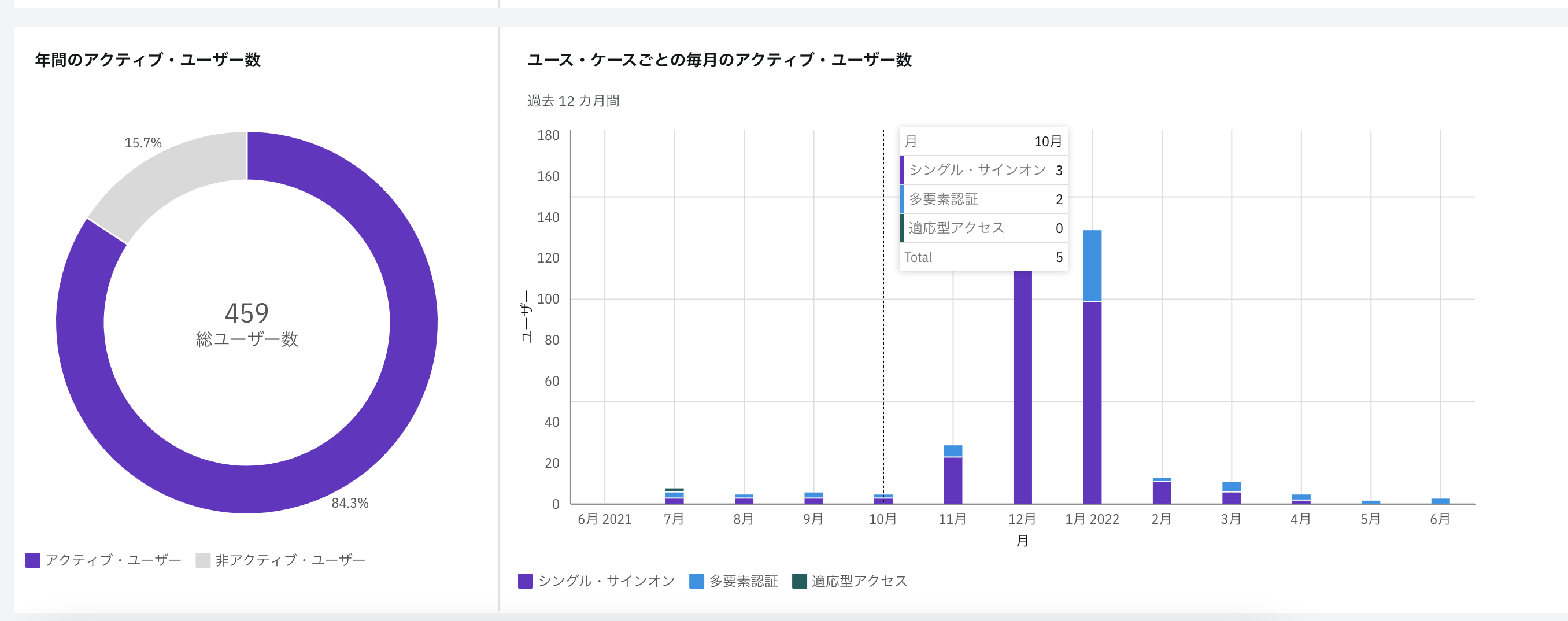 [Bug]: Translation/localization not working for tooltip keys of graph ...