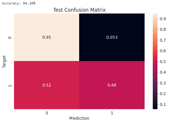 GitHub - PrajwalRedee/Australia-Rainfall-Prediction