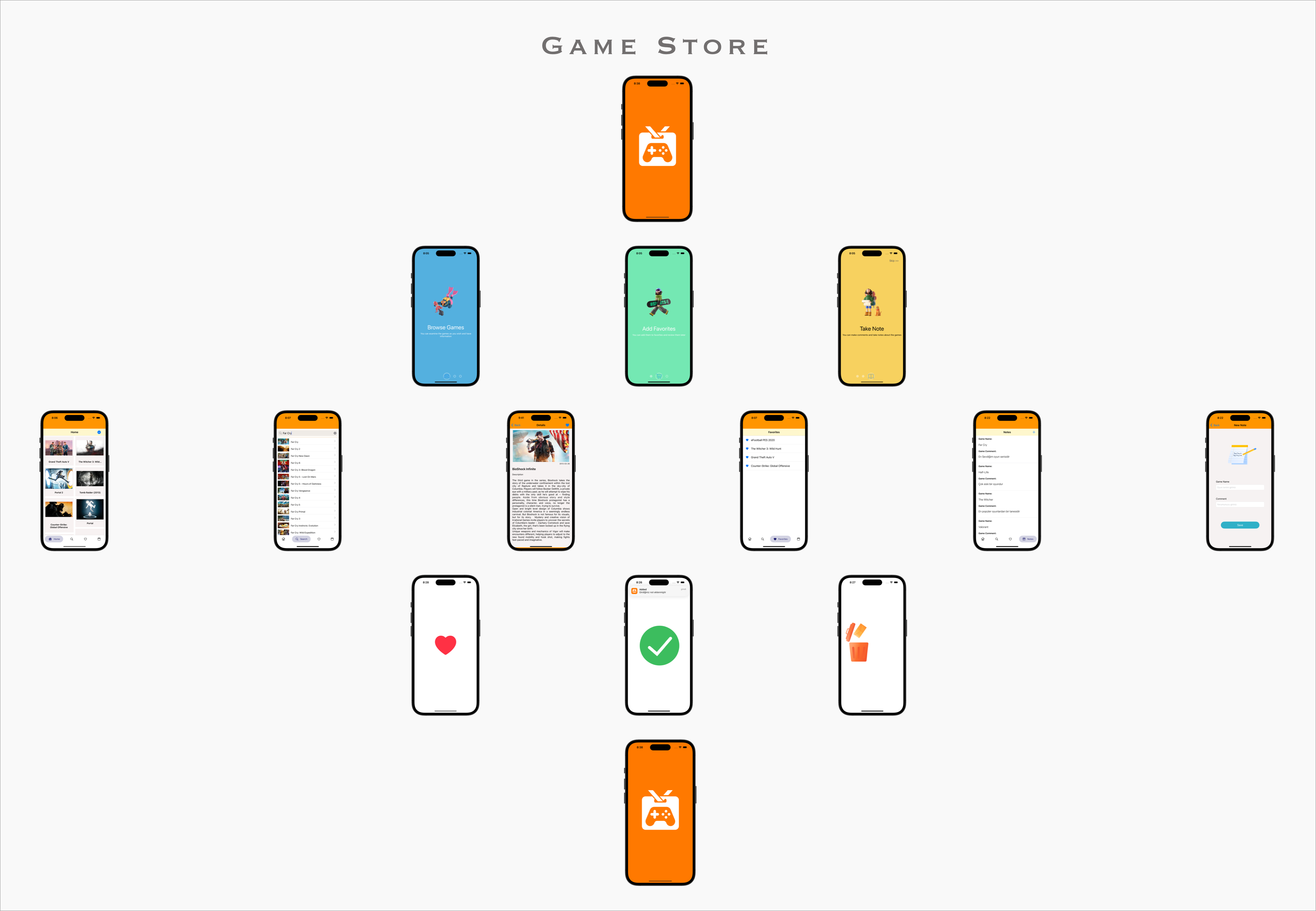 Github melihyuvaci gamestore