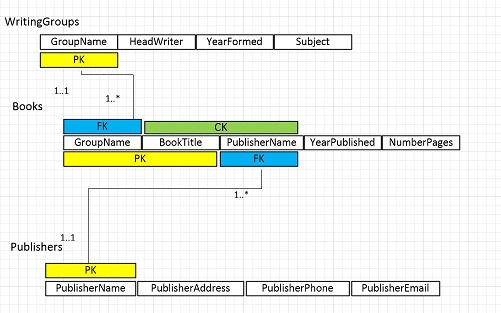 GitHub - Aimee-T/323-JDBC-Project: Simple java database modeling ...