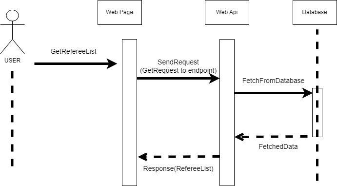 edelican_sequencediagram2