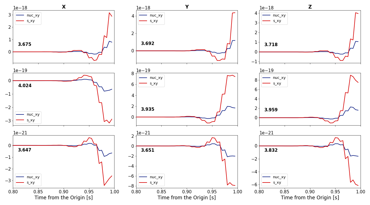 compare_nucxy_sxy_xyz