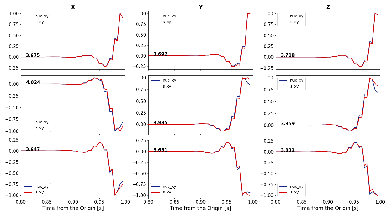 compare_nucxy_sxy_xyz_normalized