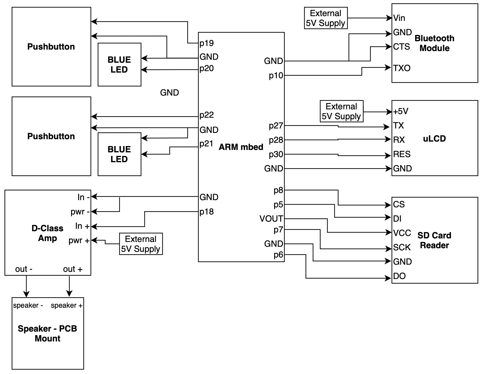 GitHub - IloveNYY/gatech-ece4180-family-feud: Final project for ECE ...