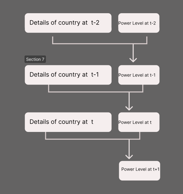 GitHub - Priyanshu-5257/forecasting_power_level_of_contries_2023 ...