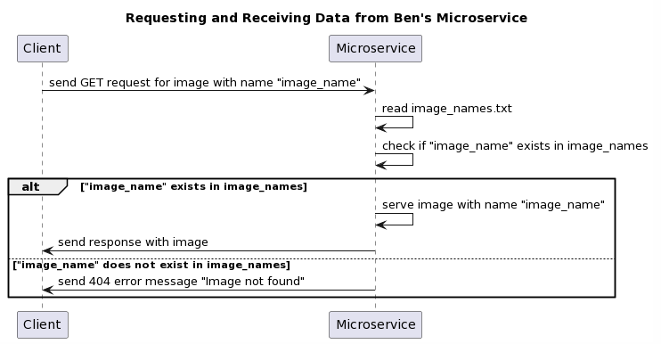 GitHub - UnseemlyDuck/MicroserviceCS361