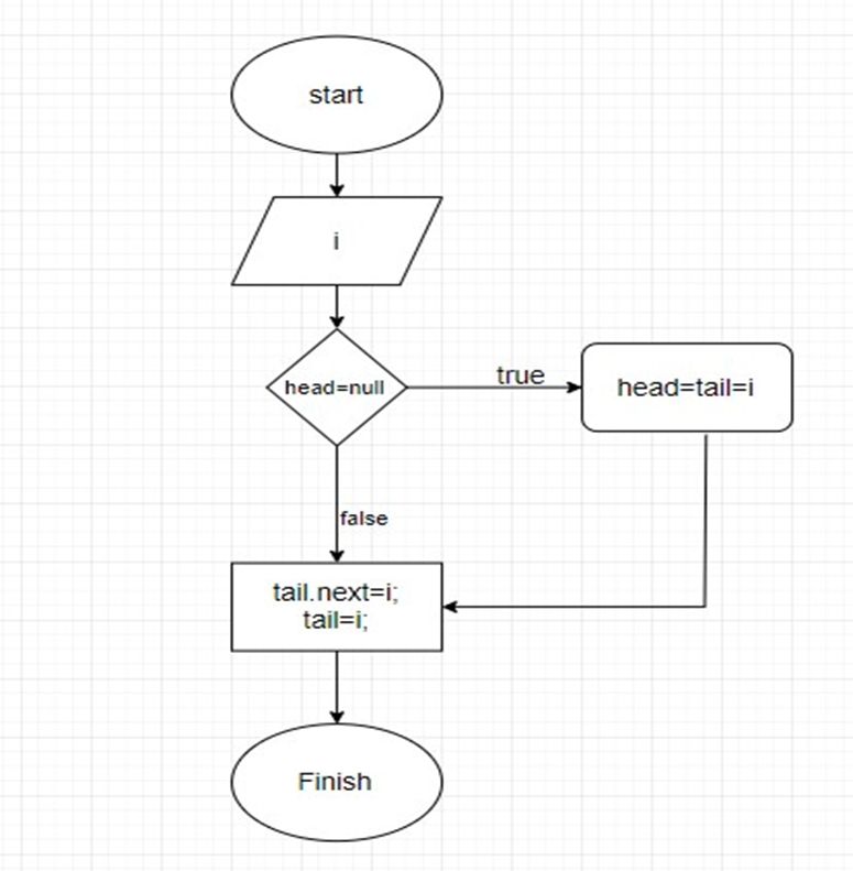 GitHub - Jeussu/Data-Structures-Algorithms-Java