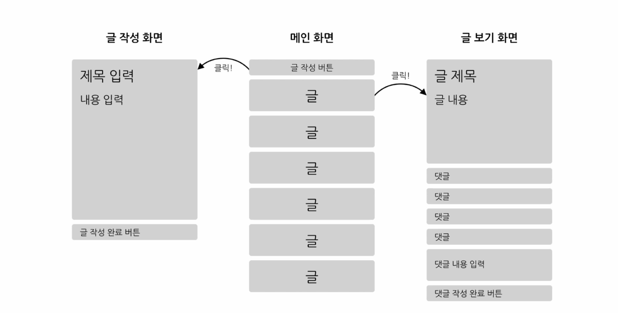 GitHub - 5o-hyun/react-mini-blog: 리액트로 구현한 미니블로그