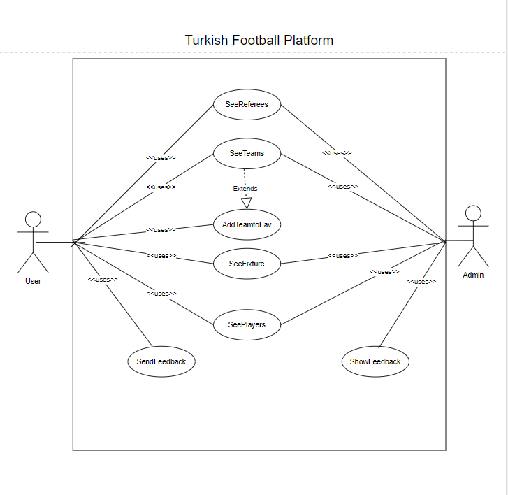 Use-case diagram