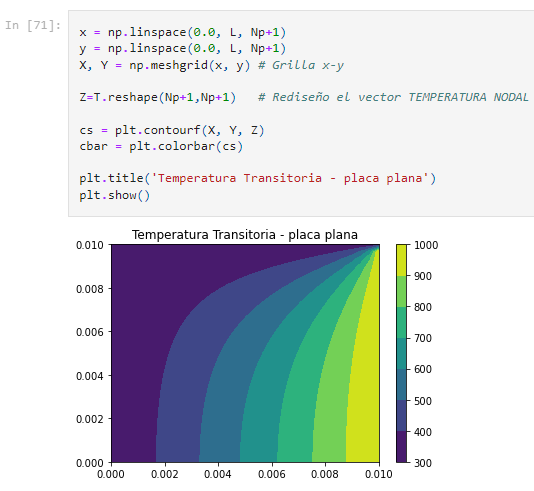 GitHub - GABusta/2D-Diffusion-FDM