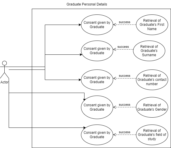 Graduate's Personal Details drawio