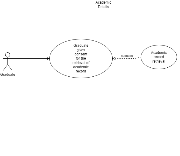 Academic Details drawio