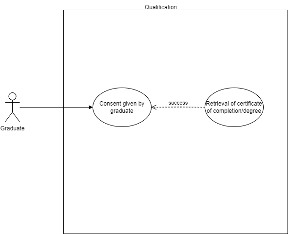 Qualification drawio