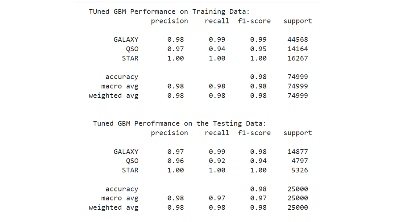 GitHub - ParkStrat/StellarClassification: Utilizing Machine Learning to ...