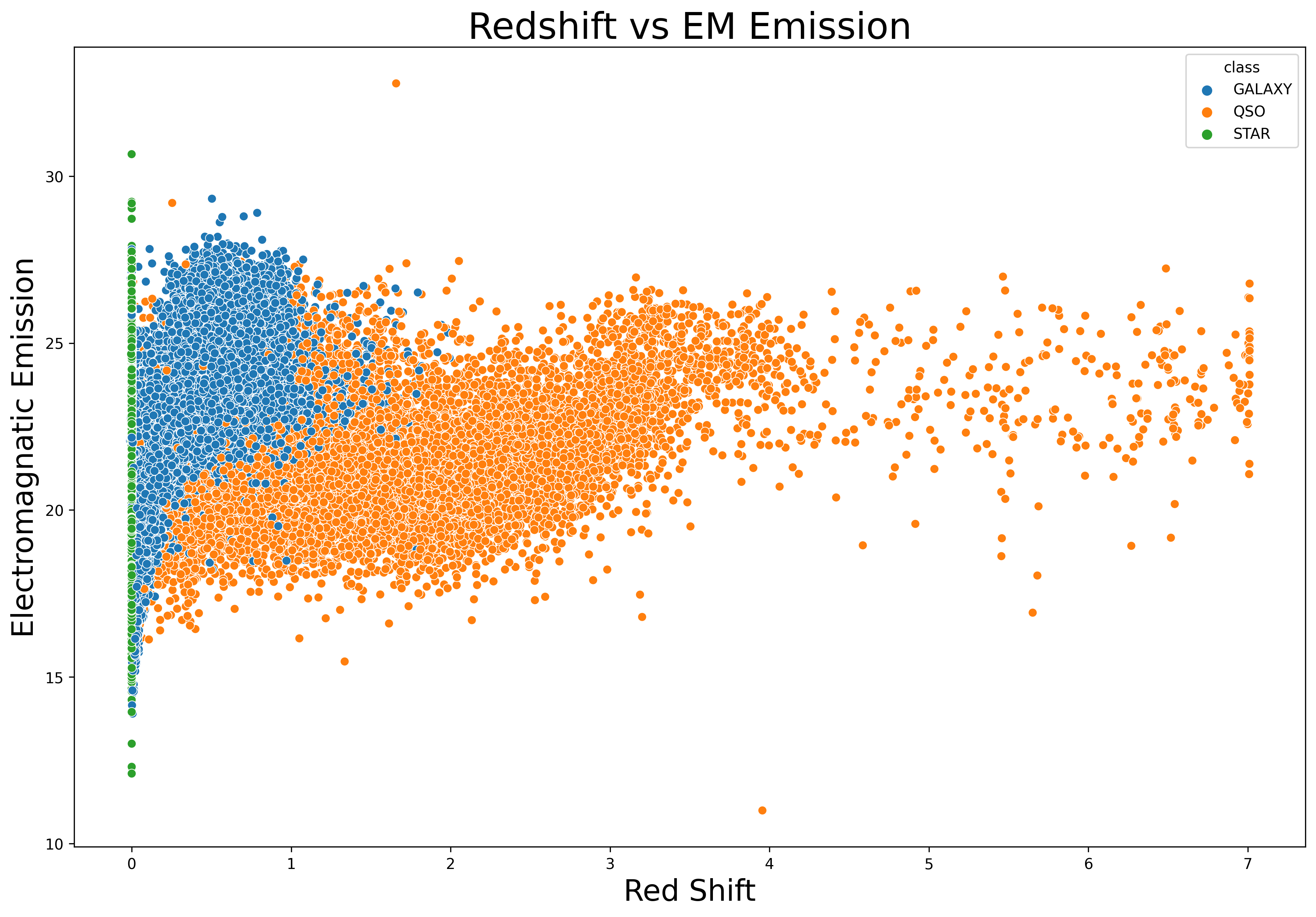 GitHub - ParkStrat/StellarClassification: Utilizing Machine Learning to ...