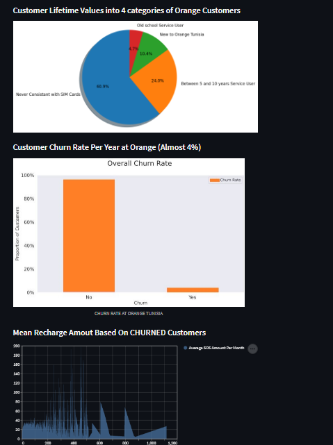 Orange Customer Program GitHub - KAISBHIR/ORANGE-Customer-Churn-Prediction: Orange Churn ...
