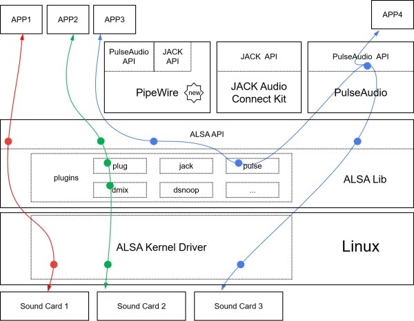 audio loopback testing code