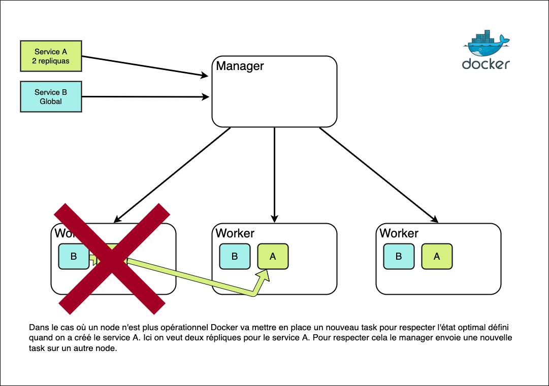 docker_swarm load_balancing
