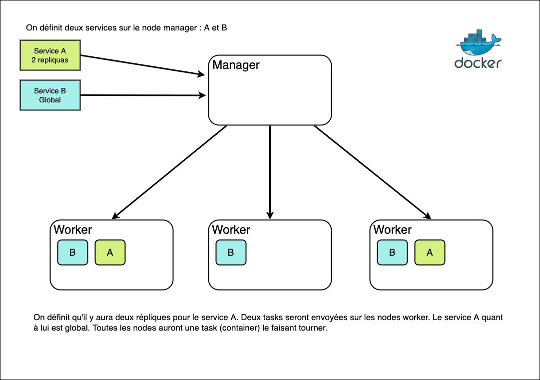 docker_swarm