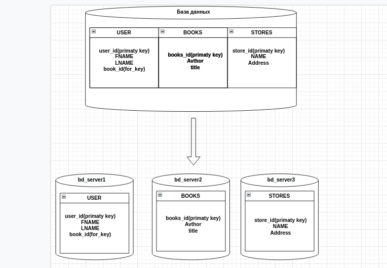 dz_netology/12-07-AndreevVI.md at main · Andreev-Vladimir-Igorevich/dz ...