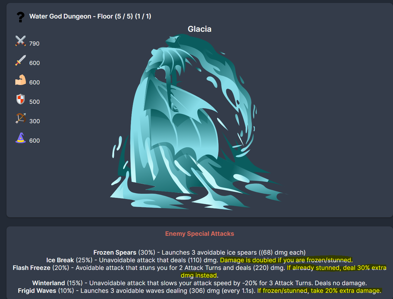 Calculation Error Within Water God Dungeon Issue 31 Visua0 Melvor calculation-error-within-water-god-dungeon-issue-31-visua0-melvor